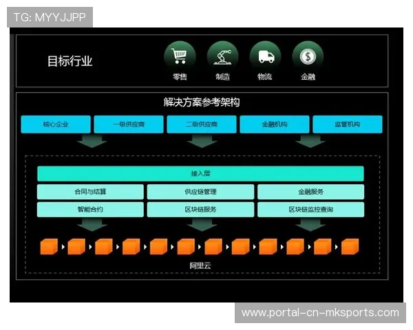供应链金融工具引入后勤采购 缓解赛事筹备期资金压力
